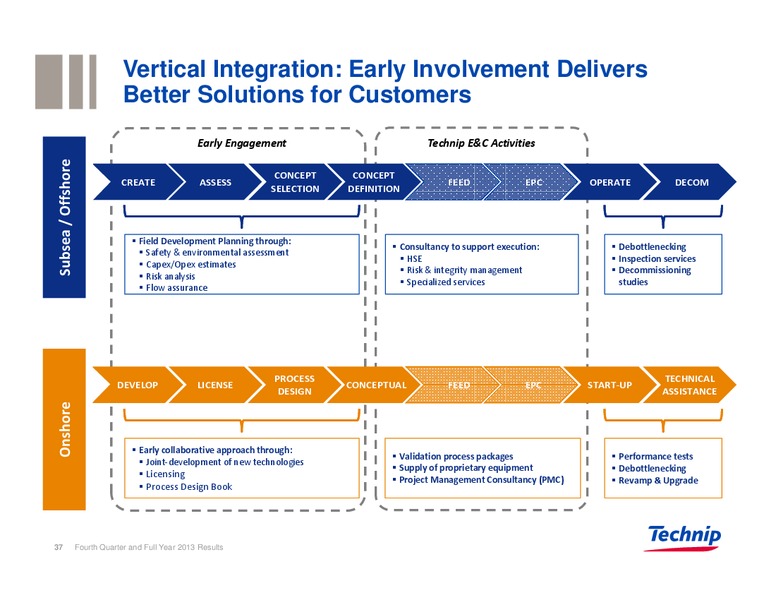 Q4 FULL YEAR 2013 RESULTS – Technip – slide 36