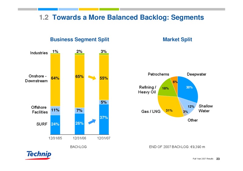 FEBRUARY 2007 RESULTS – Technip – slide 23