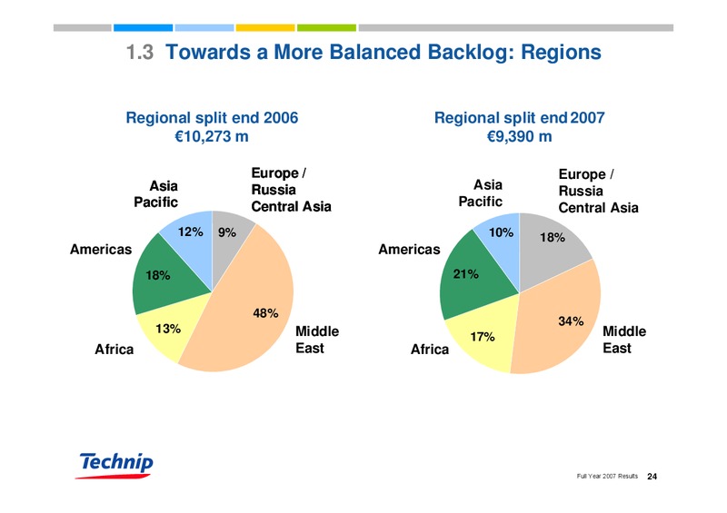 FEBRUARY 2007 RESULTS – Technip – slide 24