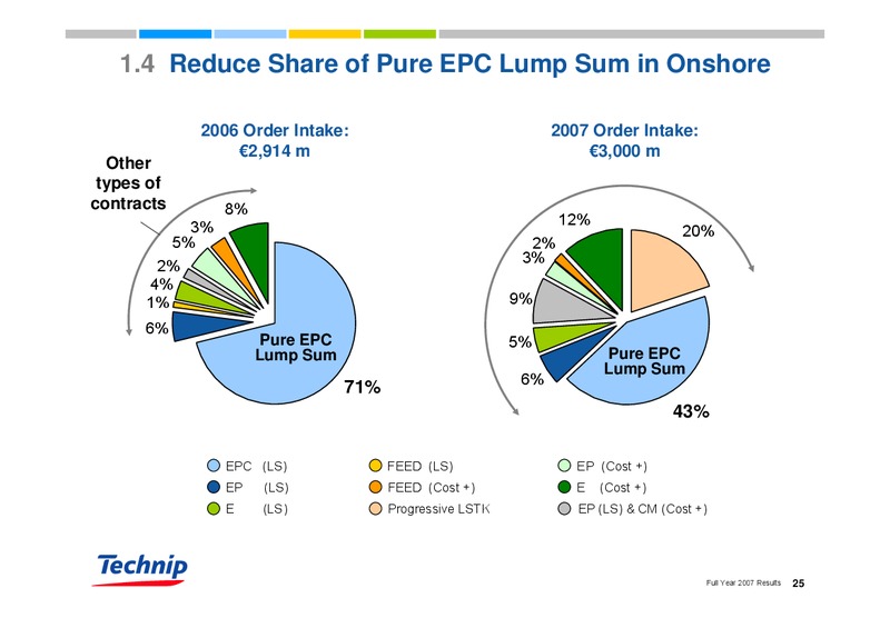 FEBRUARY 2007 RESULTS – Technip – slide 25