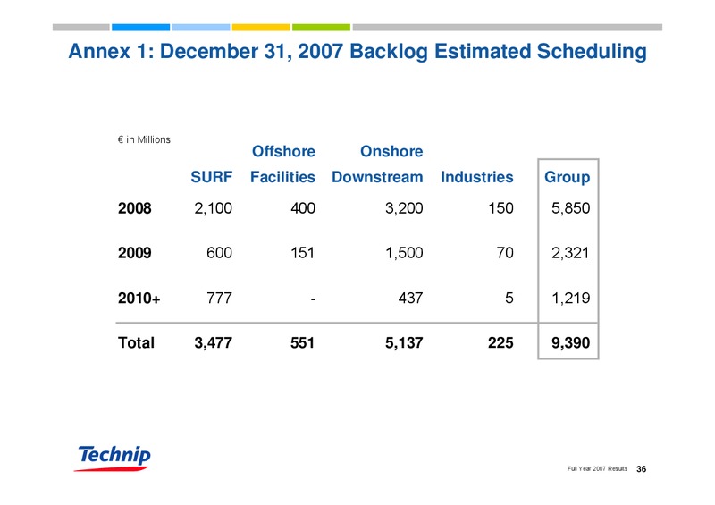 FEBRUARY 2007 RESULTS – Technip – slide 35