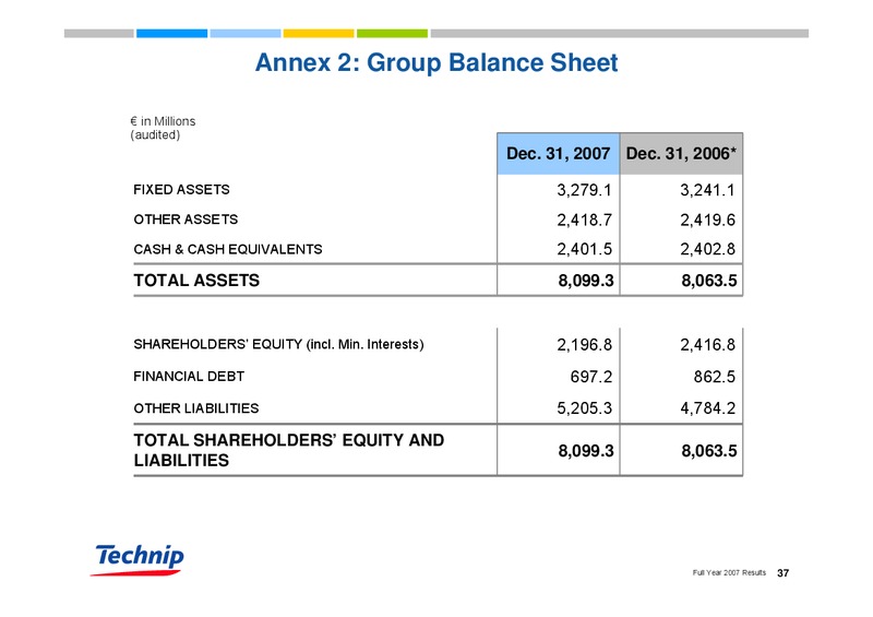 FEBRUARY 2007 RESULTS – Technip – slide 36