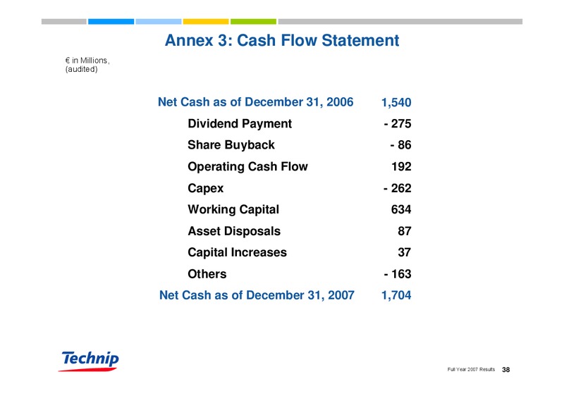 FEBRUARY 2007 RESULTS – Technip – slide 37