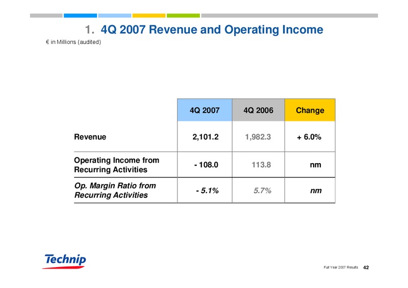 FEBRUARY 2007 RESULTS – Technip – slide 41