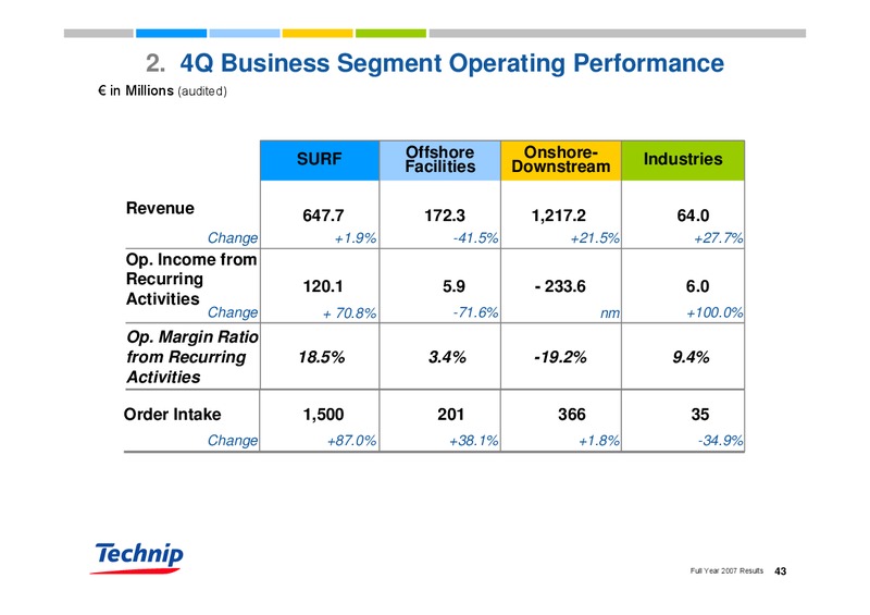 FEBRUARY 2007 RESULTS – Technip – slide 42