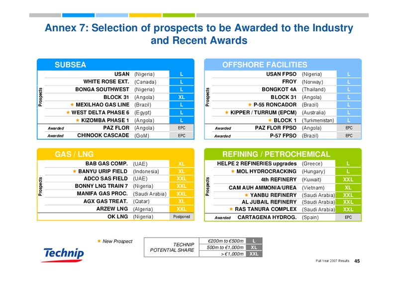 FEBRUARY 2007 RESULTS – Technip – slide 44