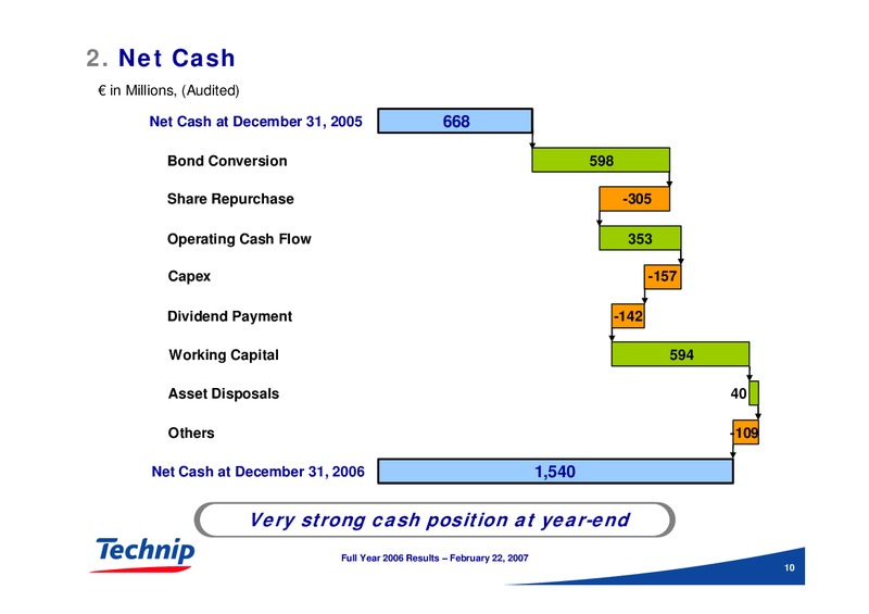 FEBRUARY 2006 RESULTS – Technip – slide 10