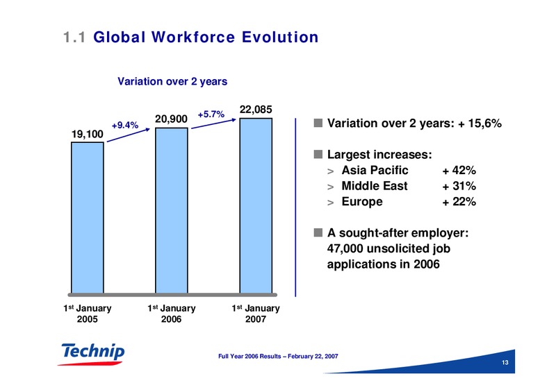 FEBRUARY 2006 RESULTS – Technip – slide 13