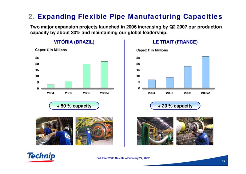 FEBRUARY 2006 RESULTS – Technip – slide 15