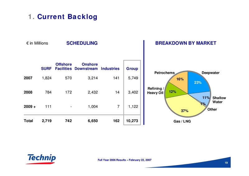 FEBRUARY 2006 RESULTS – Technip – slide 19