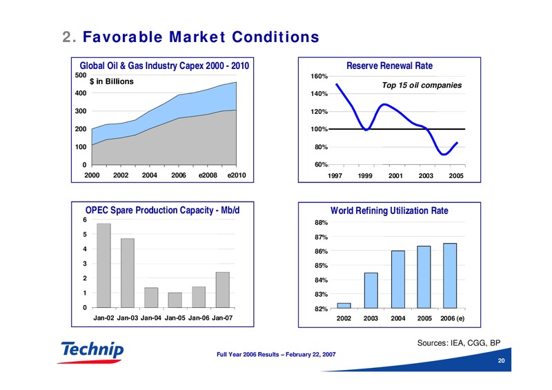FEBRUARY 2006 RESULTS – Technip – slide 20