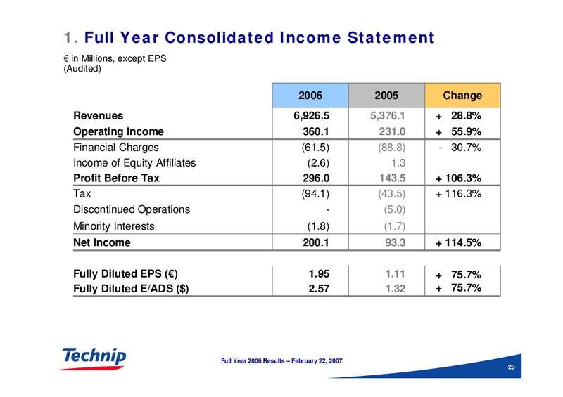 FEBRUARY 2006 RESULTS – Technip – slide 28