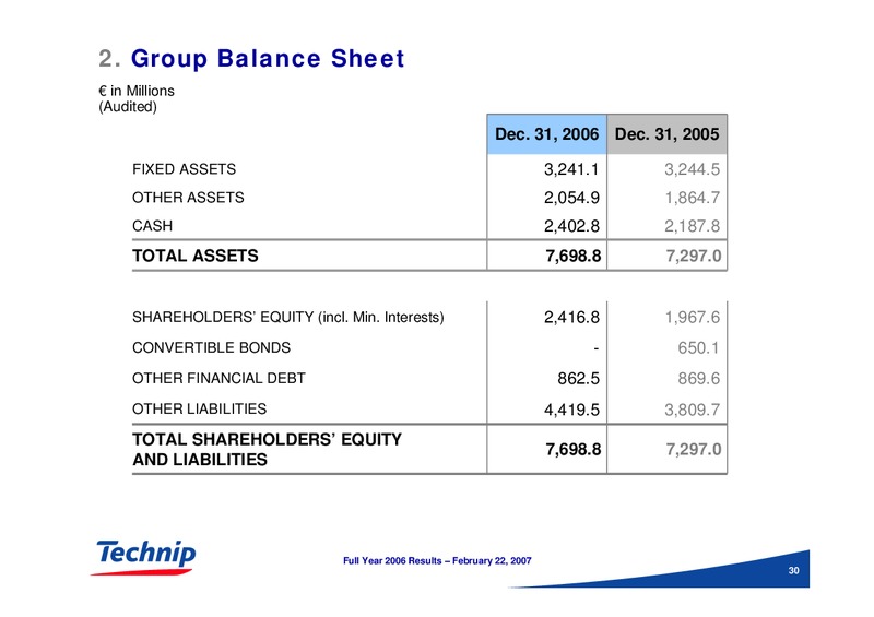 FEBRUARY 2006 RESULTS – Technip – slide 29