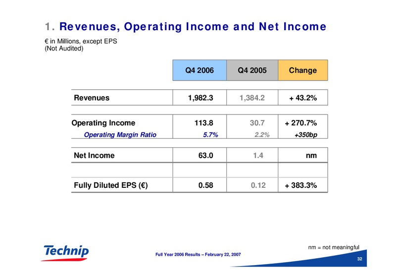 FEBRUARY 2006 RESULTS – Technip – slide 31
