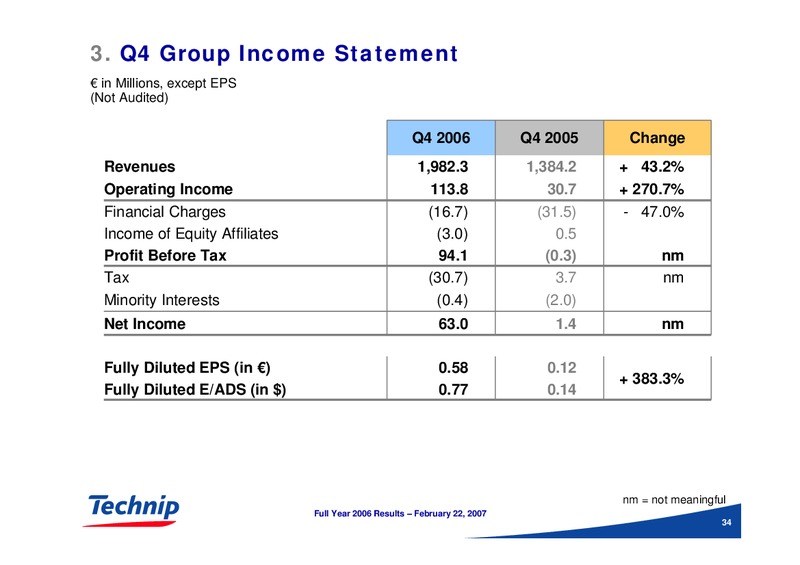 FEBRUARY 2006 RESULTS – Technip – slide 33