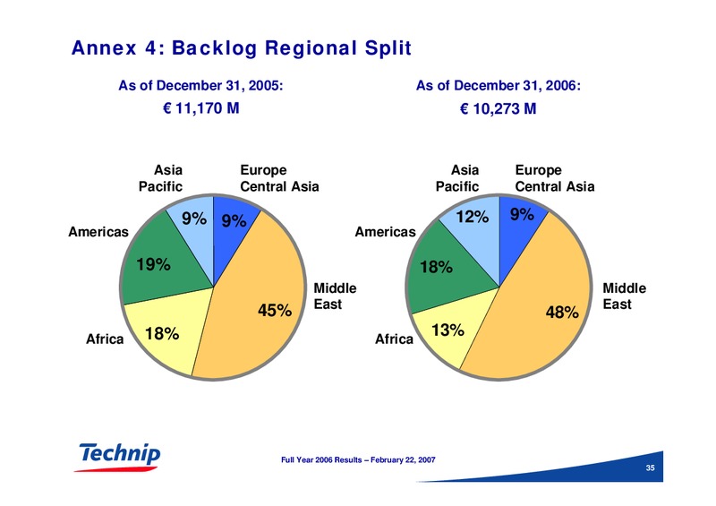 FEBRUARY 2006 RESULTS – Technip – slide 34