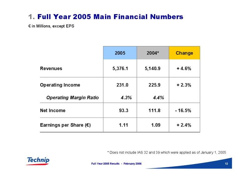FEBRUARY 2006 INVESTOR PRESENTATION – Technip – slide 12