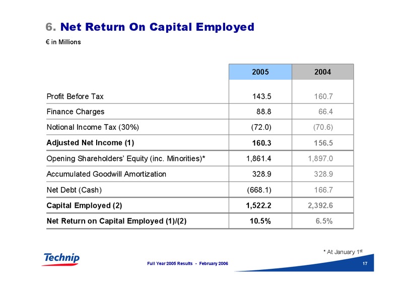 FEBRUARY 2006 INVESTOR PRESENTATION – Technip – slide 17