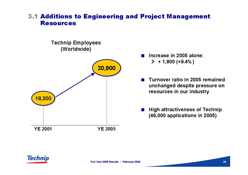 FEBRUARY 2006 INVESTOR PRESENTATION – Technip – slide 30