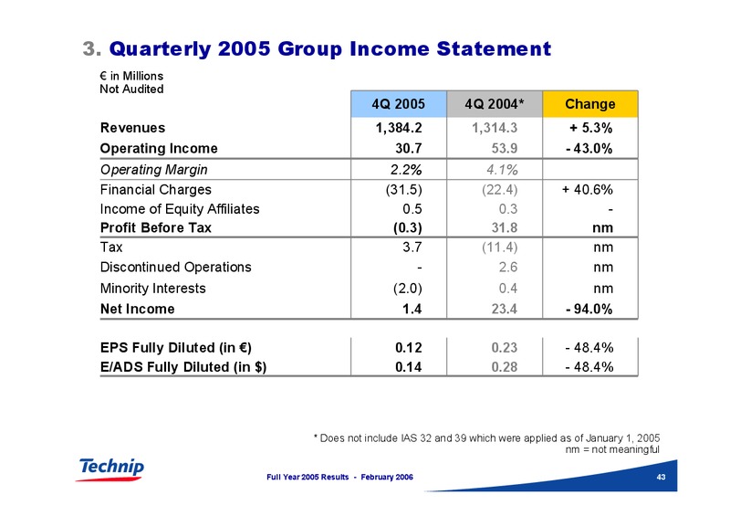 FEBRUARY 2006 INVESTOR PRESENTATION – Technip – slide 42