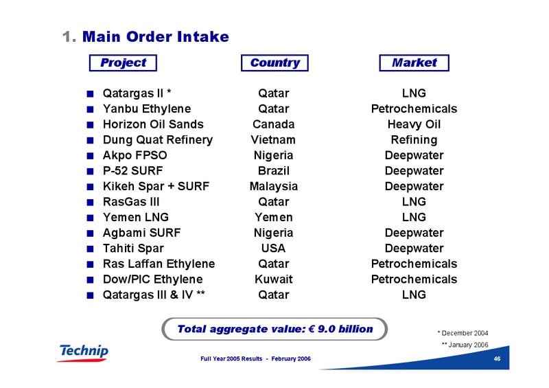 FEBRUARY 2006 INVESTOR PRESENTATION – Technip – slide 45