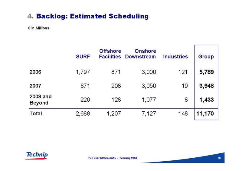 FEBRUARY 2006 INVESTOR PRESENTATION – Technip – slide 49