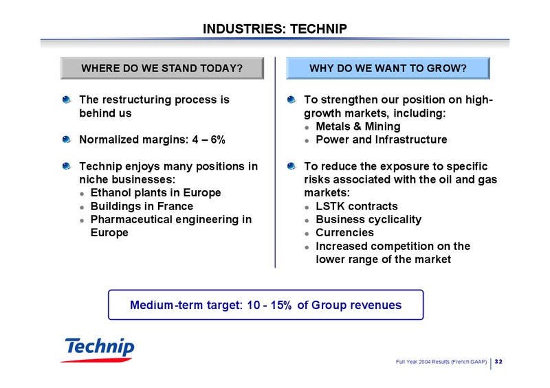 2004 RESULTS BUSINESS OUTLOOK – Technip – slide 32