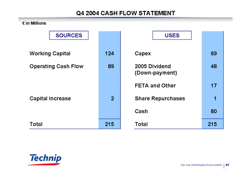 2004 RESULTS BUSINESS OUTLOOK – Technip – slide 46