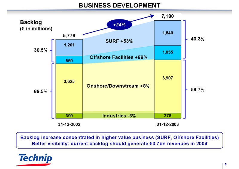 FEBRUARY 2003 RESULTS – Technip – slide 5