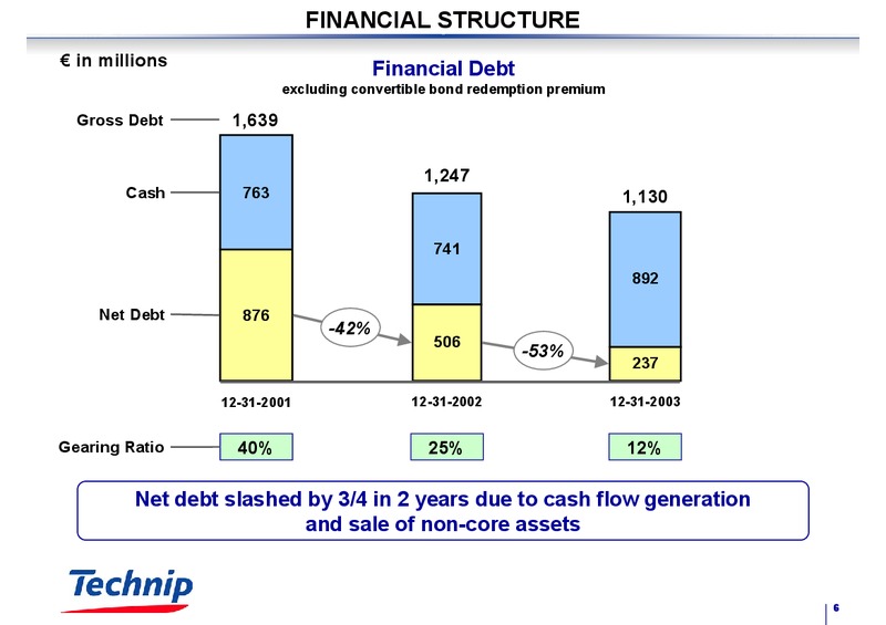 FEBRUARY 2003 RESULTS – Technip – slide 6