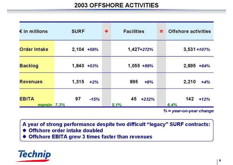 FEBRUARY 2003 RESULTS – Technip – slide 9