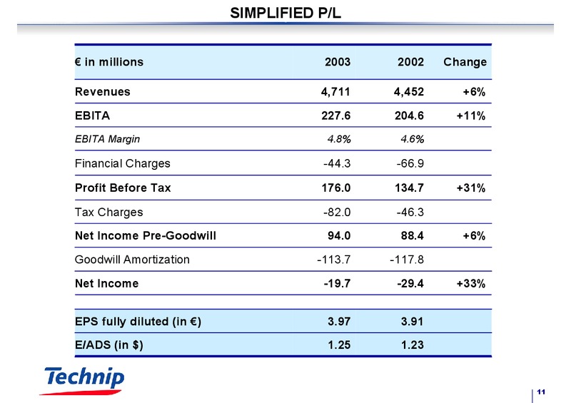 FEBRUARY 2003 RESULTS – Technip – slide 11