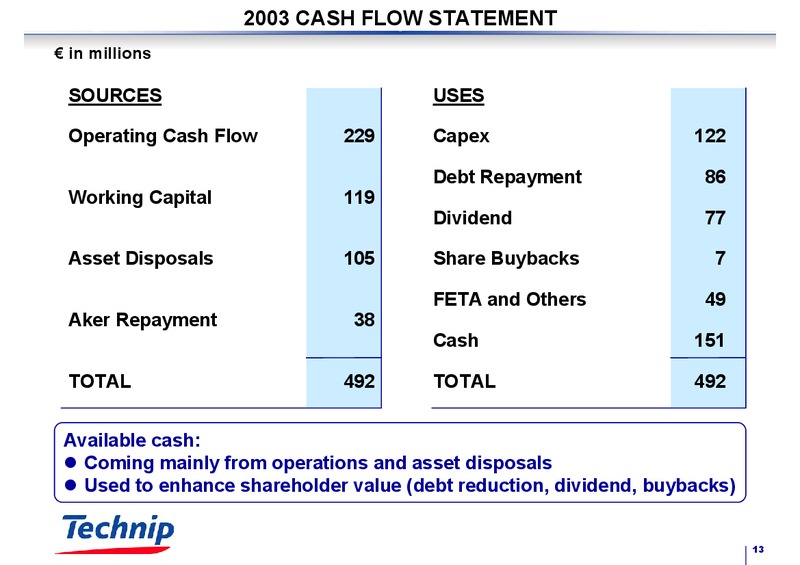 FEBRUARY 2003 RESULTS – Technip – slide 13