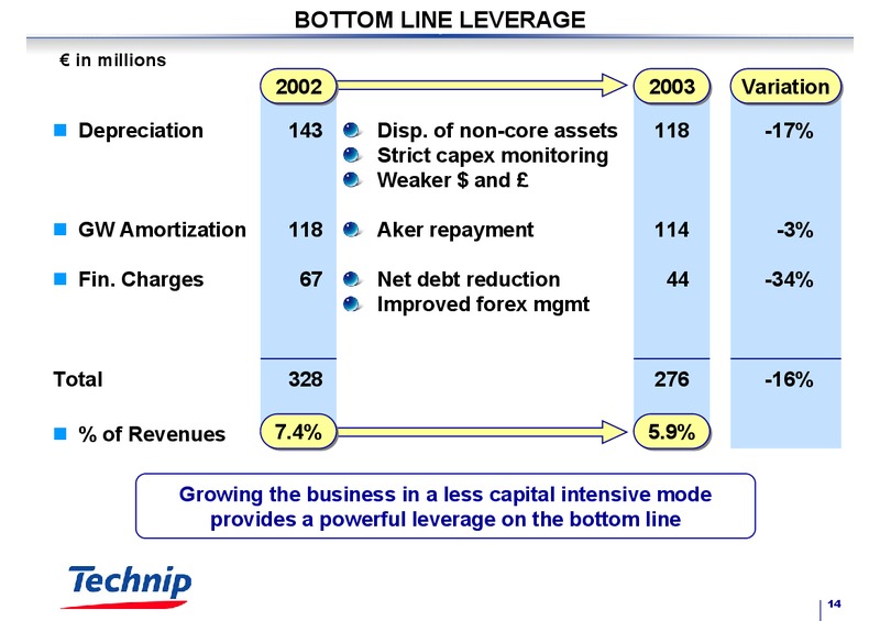 FEBRUARY 2003 RESULTS – Technip – slide 14