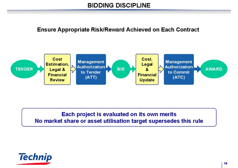 FEBRUARY 2003 RESULTS – Technip – slide 16