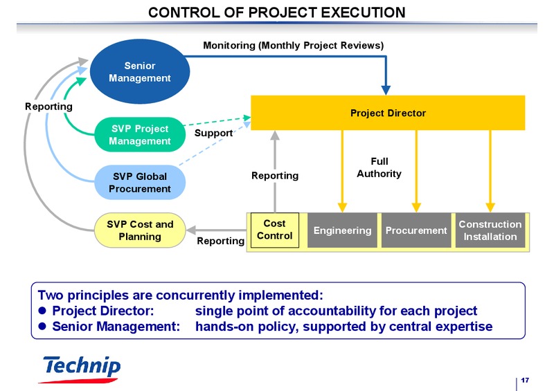 FEBRUARY 2003 RESULTS – Technip – slide 17