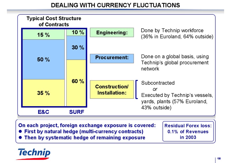 FEBRUARY 2003 RESULTS – Technip – slide 18