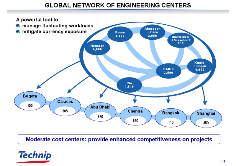 FEBRUARY 2003 RESULTS – Technip – slide 19