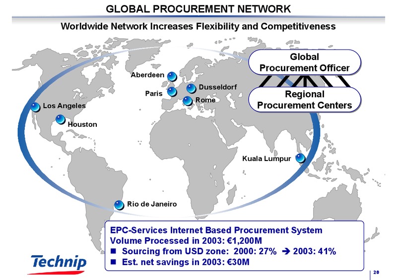 FEBRUARY 2003 RESULTS – Technip – slide 20