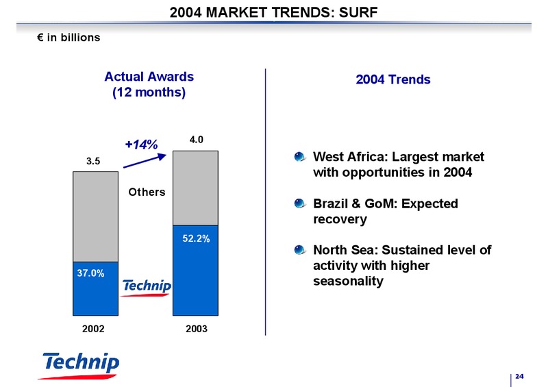 FEBRUARY 2003 RESULTS – Technip – slide 24