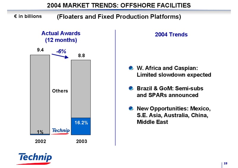 FEBRUARY 2003 RESULTS – Technip – slide 25