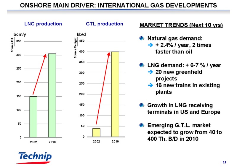FEBRUARY 2003 RESULTS – Technip – slide 27
