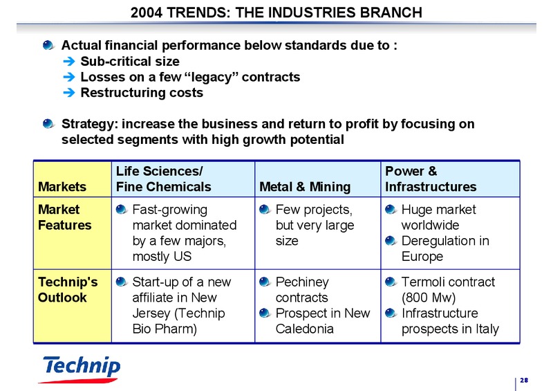 FEBRUARY 2003 RESULTS – Technip – slide 28