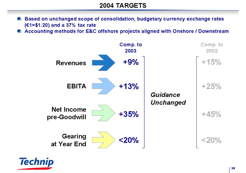 FEBRUARY 2003 RESULTS – Technip – slide 30