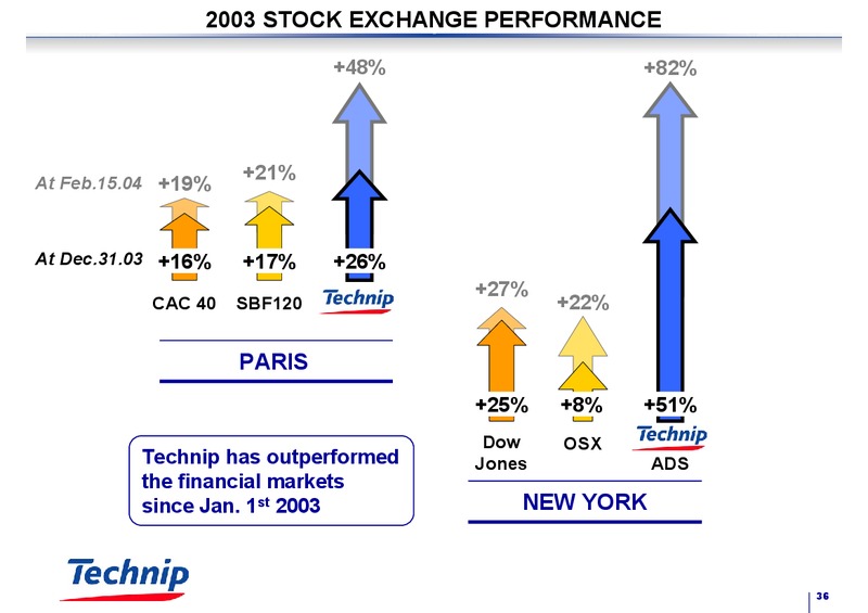 FEBRUARY 2003 RESULTS – Technip – slide 35
