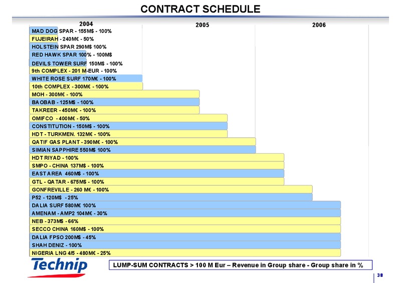 FEBRUARY 2003 RESULTS – Technip – slide 37