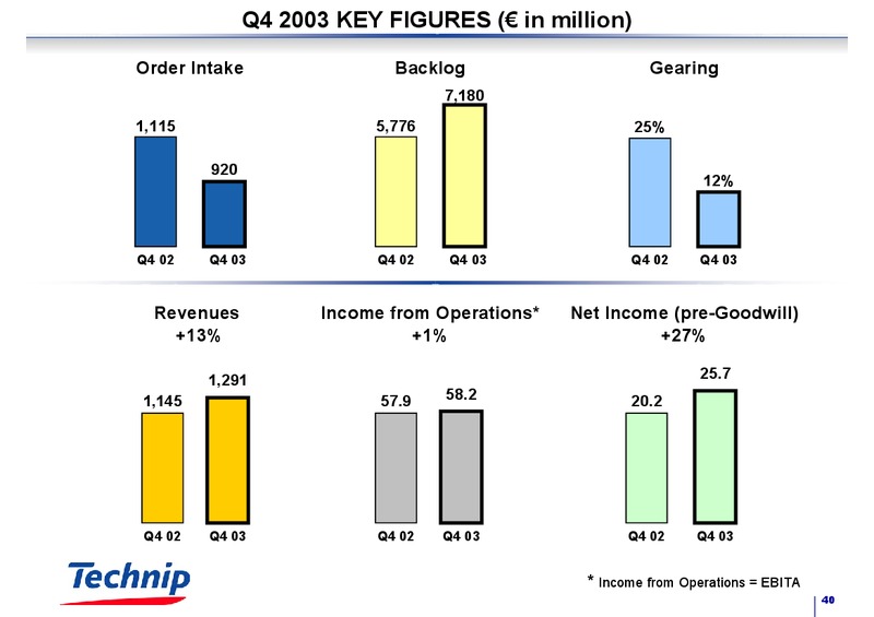 FEBRUARY 2003 RESULTS – Technip – slide 39