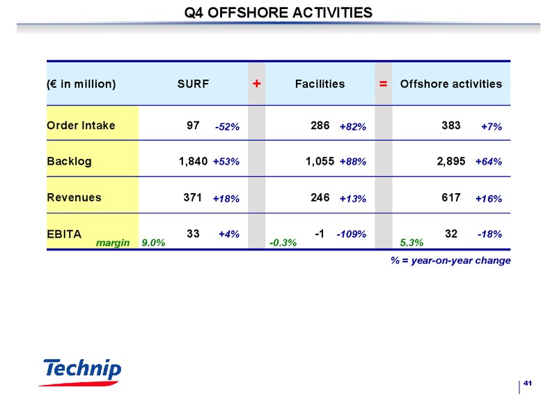 FEBRUARY 2003 RESULTS – Technip – slide 40