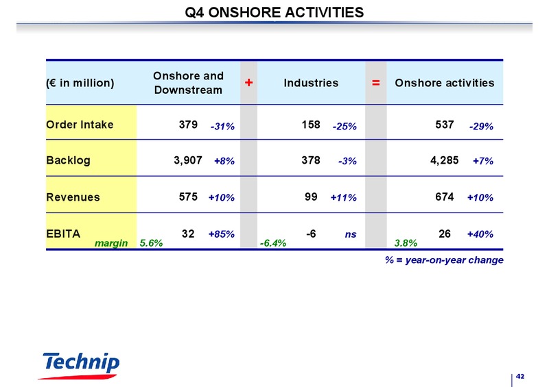 FEBRUARY 2003 RESULTS – Technip – slide 41