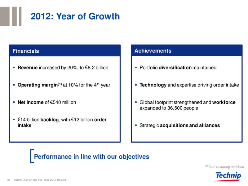 Q4 2012 EARNINGS CALL – Technip – slide 29